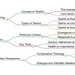 National Association of Christian Ministers