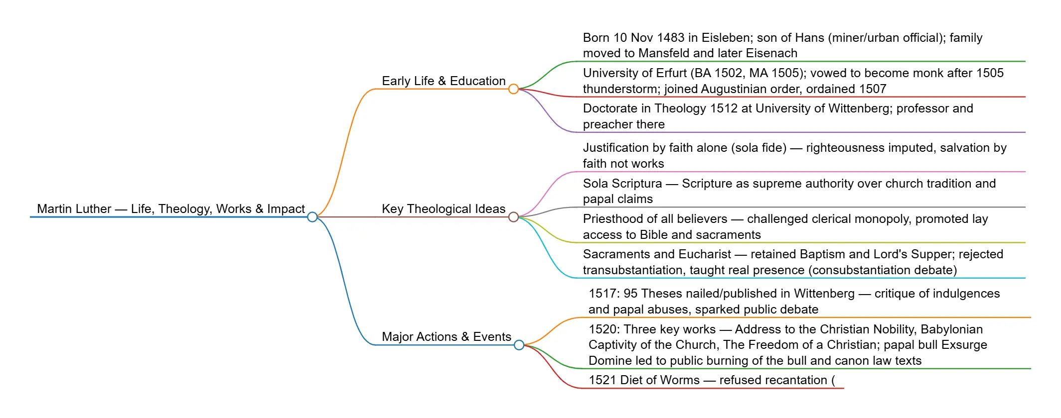 NACM Manual to Ministry, National Association of Christian Ministers